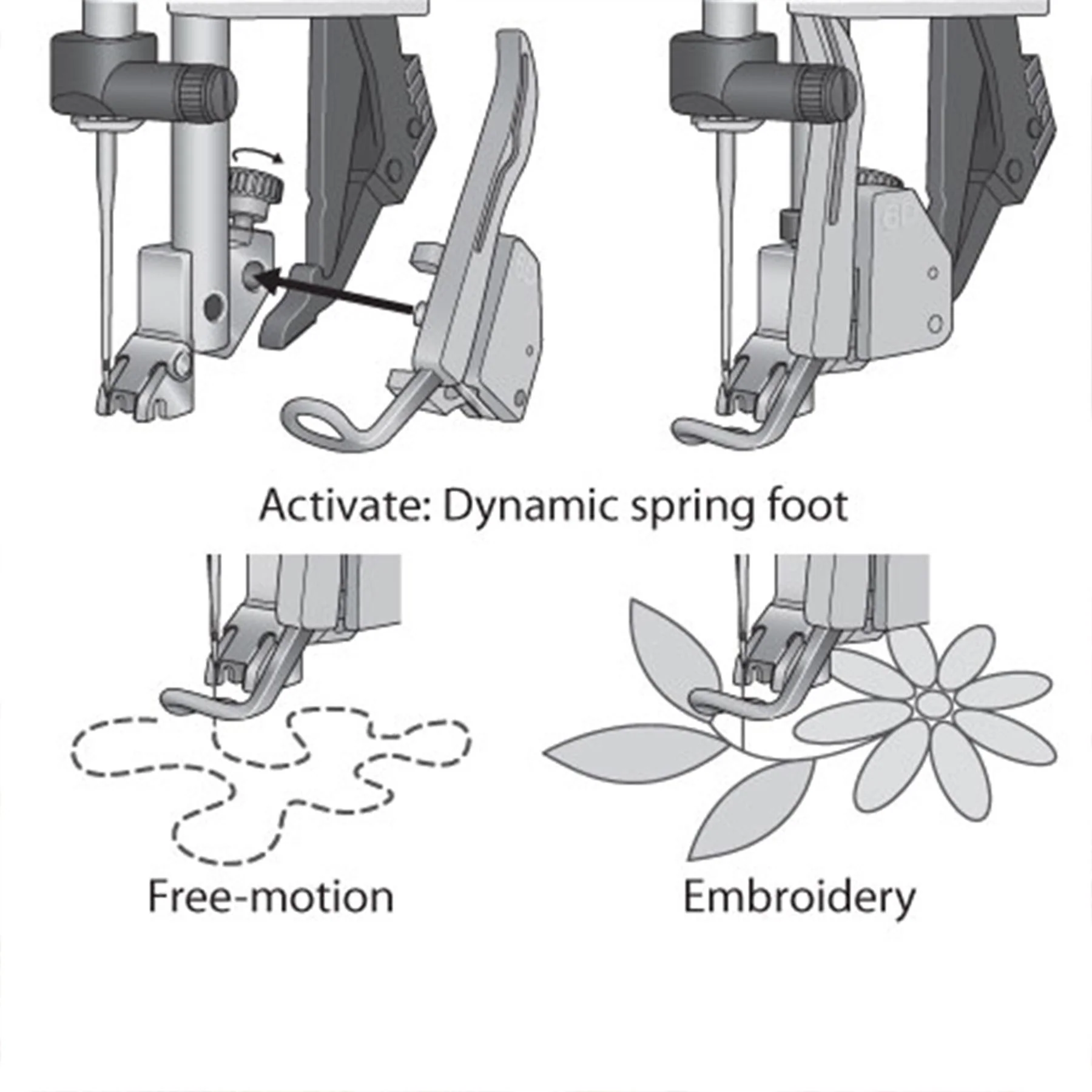 PFAFF® Dynamic Spring Foot (J) - Image 2